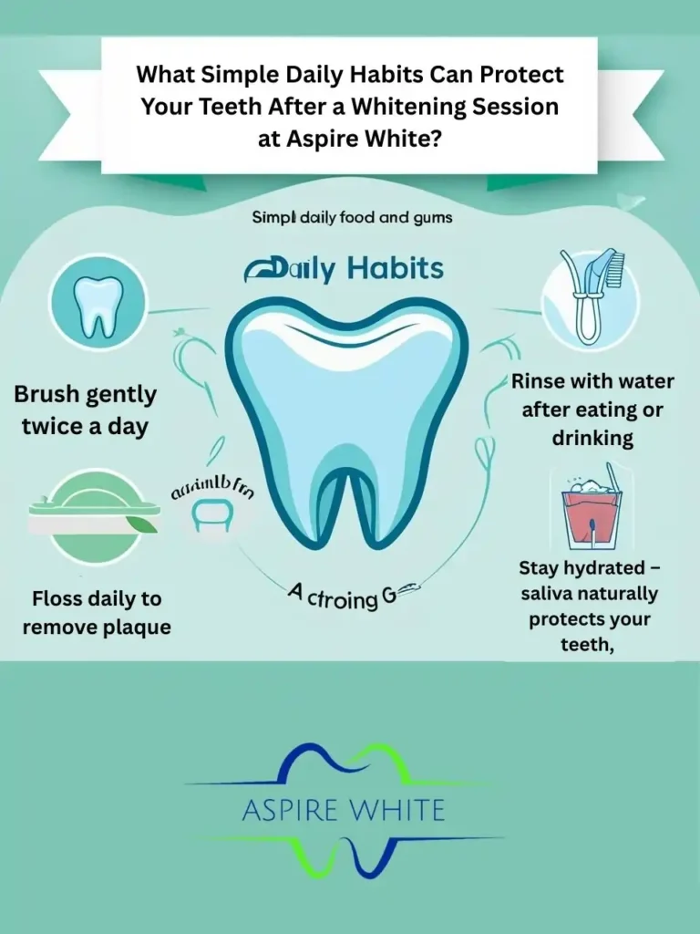 What Simple Daily Habits Can Protect Your Teeth After a Whitening Session at Aspire White Oldham